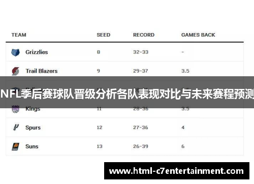 NFL季后赛球队晋级分析各队表现对比与未来赛程预测 NFL季后赛球队晋级分析各队表现对比与未来赛程预测