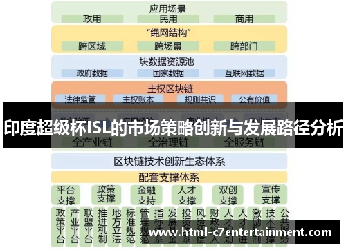 印度超级杯ISL的市场策略创新与发展路径分析 印度超级杯ISL的市场策略创新与发展路径分析