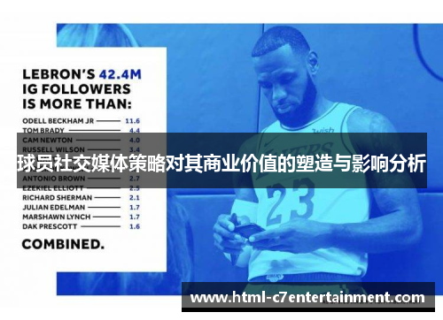 球员社交媒体策略对其商业价值的塑造与影响分析 球员社交媒体策略对其商业价值的塑造与影响分析
