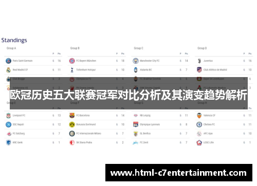 欧冠历史五大联赛冠军对比分析及其演变趋势解析 欧冠历史五大联赛冠军对比分析及其演变趋势解析