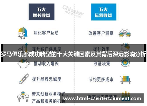 罗马俱乐部成功转型的十大关键因素及其背后深远影响分析 罗马俱乐部成功转型的十大关键因素及其背后深远影响分析