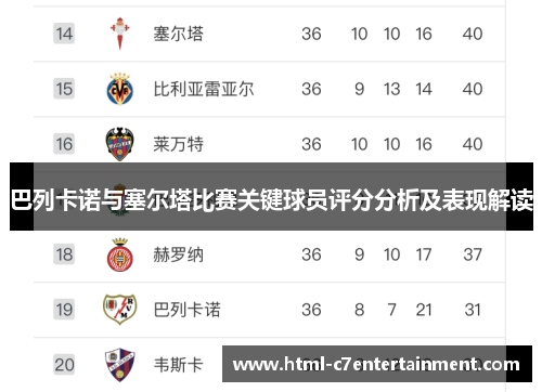 巴列卡诺与塞尔塔比赛关键球员评分分析及表现解读 巴列卡诺与塞尔塔比赛关键球员评分分析及表现解读