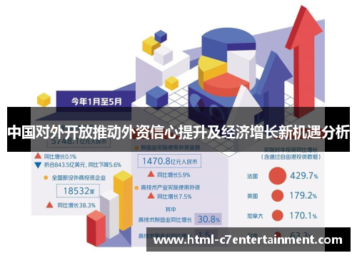 中国对外开放推动外资信心提升及经济增长新机遇分析 中国对外开放推动外资信心提升及经济增长新机遇分析