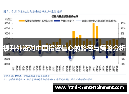 提升外资对中国投资信心的路径与策略分析