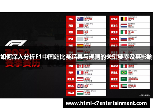 如何深入分析F1中国站比赛结果与规则的关键要素及其影响 如何深入分析F1中国站比赛结果与规则的关键要素及其影响