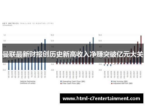曼联最新财报创历史新高收入净赚突破亿元大关 曼联最新财报创历史新高收入净赚突破亿元大关