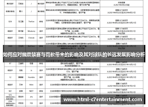 如何应对魏震禁赛与罚款带来的影响及其对球队的长远发展影响分析 如何应对魏震禁赛与罚款带来的影响及其对球队的长远发展影响分析