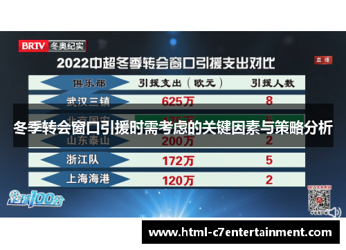 冬季转会窗口引援时需考虑的关键因素与策略分析 冬季转会窗口引援时需考虑的关键因素与策略分析