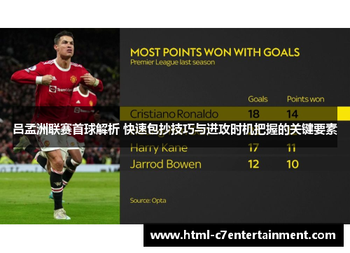 吕孟洲联赛首球解析 快速包抄技巧与进攻时机把握的关键要素 吕孟洲联赛首球解析 快速包抄技巧与进攻时机把握的关键要素