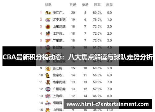 CBA最新积分榜动态:八大焦点解读与球队走势分析 CBA最新积分榜动态:八大焦点解读与球队走势分析