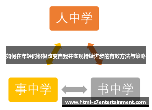 如何在年轻时积极改变自我并实现持续进步的有效方法与策略 如何在年轻时积极改变自我并实现持续进步的有效方法与策略