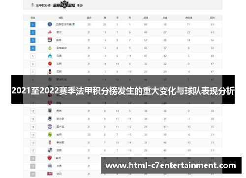 2021至2022赛季法甲积分榜发生的重大变化与球队表现分析 2021至2022赛季法甲积分榜发生的重大变化与球队表现分析