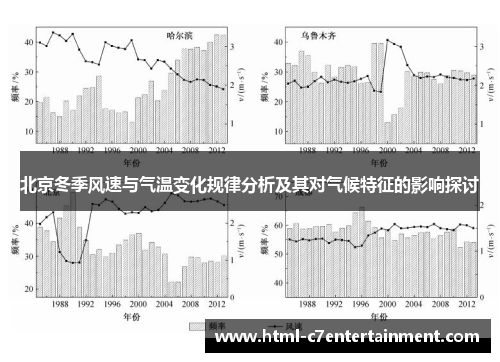 北京冬季风速与气温变化规律分析及其对气候特征的影响探讨 北京冬季风速与气温变化规律分析及其对气候特征的影响探讨
