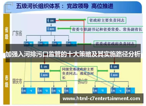 加强入河排污口监管的十大策略及其实施路径分析 加强入河排污口监管的十大策略及其实施路径分析