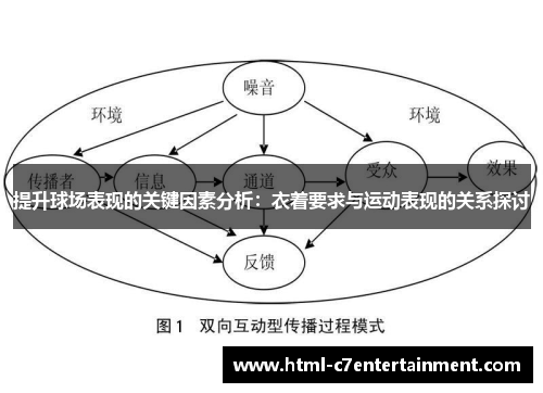 提升球场表现的关键因素分析:衣着要求与运动表现的关系探讨 提升球场表现的关键因素分析:衣着要求与运动表现的关系探讨