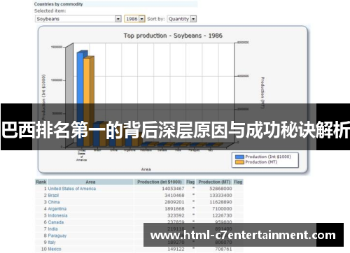 巴西排名第一的背后深层原因与成功秘诀解析 巴西排名第一的背后深层原因与成功秘诀解析