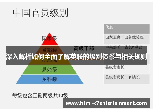 深入解析如何全面了解英联的级别体系与相关规则 深入解析如何全面了解英联的级别体系与相关规则