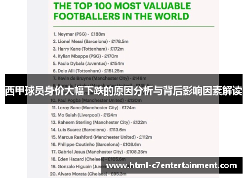 西甲球员身价大幅下跌的原因分析与背后影响因素解读 西甲球员身价大幅下跌的原因分析与背后影响因素解读