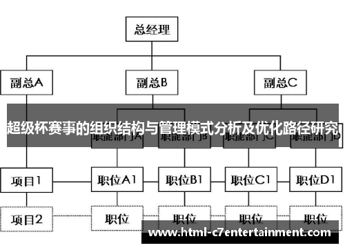 超级杯赛事的组织结构与管理模式分析及优化路径研究 超级杯赛事的组织结构与管理模式分析及优化路径研究