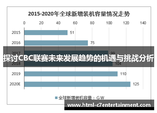 探讨CBC联赛未来发展趋势的机遇与挑战分析