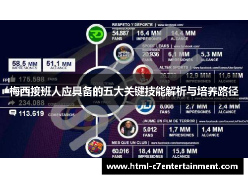 梅西接班人应具备的五大关键技能解析与培养路径 梅西接班人应具备的五大关键技能解析与培养路径