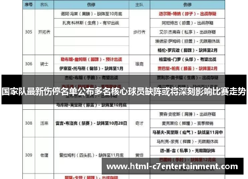 国家队最新伤停名单公布多名核心球员缺阵或将深刻影响比赛走势