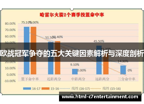 欧战冠军争夺的五大关键因素解析与深度剖析
