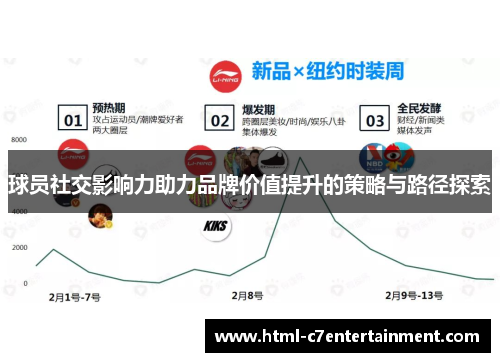 球员社交影响力助力品牌价值提升的策略与路径探索