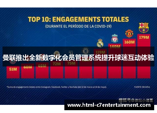 曼联推出全新数字化会员管理系统提升球迷互动体验