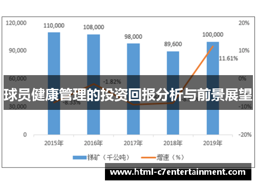 球员健康管理的投资回报分析与前景展望
