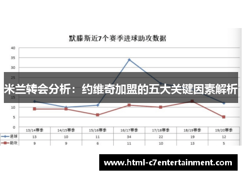 米兰转会分析：约维奇加盟的五大关键因素解析